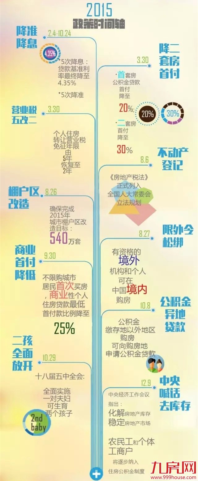 要不要买房?先看完这些政策在说——九房网 要不要买房?先看完这些政策在说——九房网