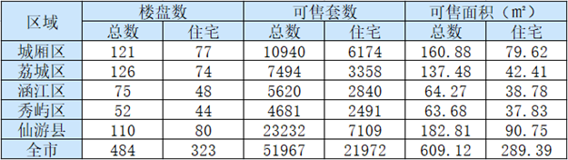 厦门房产,厦门房地产,厦门新房,九房网,厦门房产