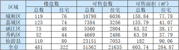 厦门房产,厦门房地产,厦门新房,九房网,厦门房产