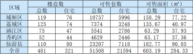 厦门房产,厦门房地产,厦门新房,九房网,厦门房产