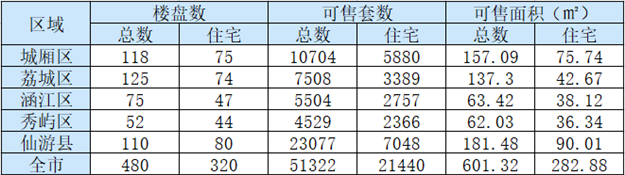 厦门房产,厦门房地产,厦门新房,九房网,厦门房产