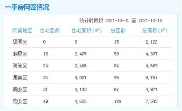 厦门房产,厦门房地产,厦门新房,九房网,厦门房产