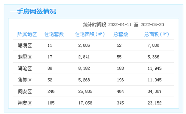 厦门房产,厦门房地产,厦门新房,九房网,厦门房产