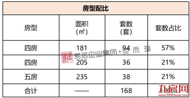 建发朗云：首推168套房源，折后均价约48000元/㎡——九房网